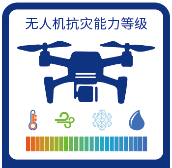 无人驾驶航空器抗灾能力等级认证